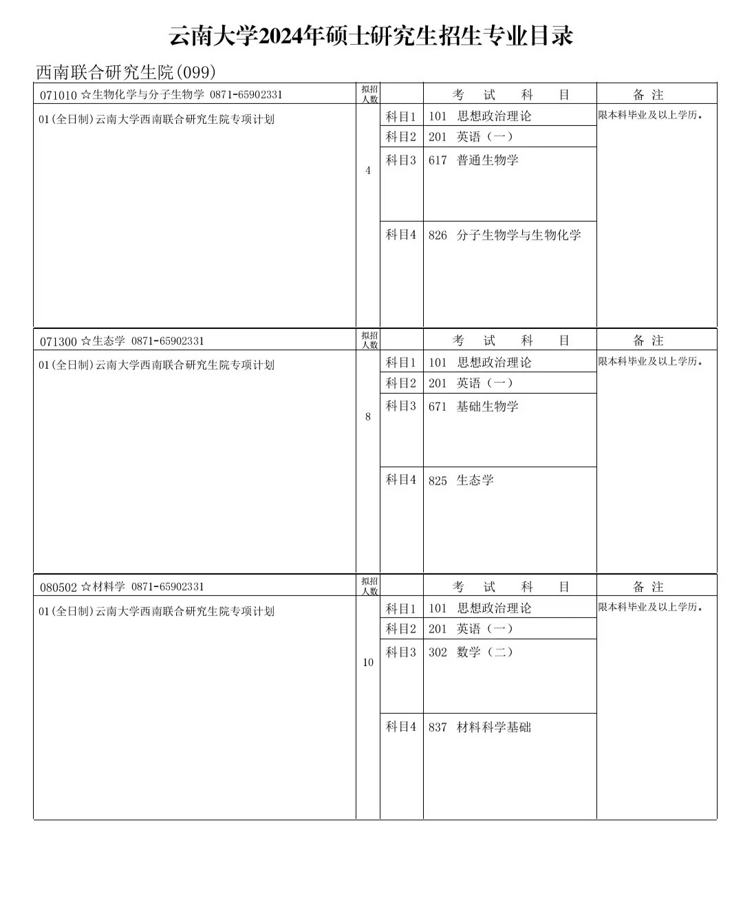 云南大学有哪些硕士？