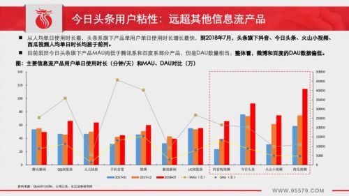 某团今日销量多少万张，观点论述